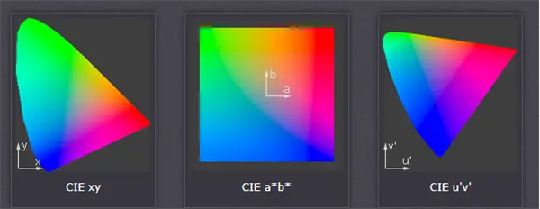 色域2——CIE 三种坐标系的对比
