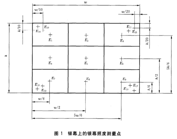 室内放映幻灯、投影放映设备银幕照度的测定方法