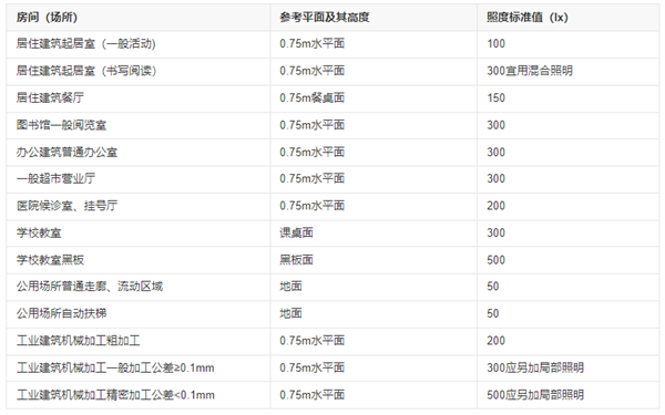 照明国家照度