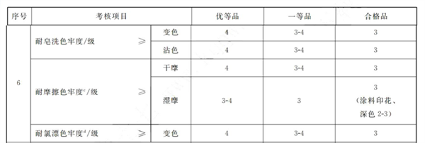 毛巾色差和色牢度标准以及评定方法未命名