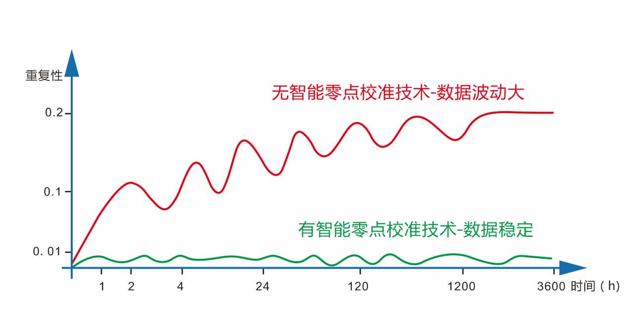 三恩時高精度液體色度儀TS24020 (2)