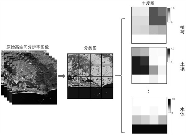 分辨率的类型有哪些？作用是什么？