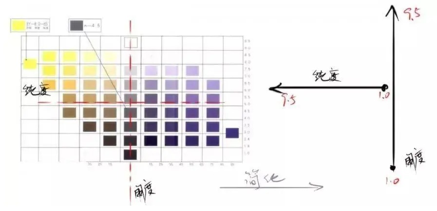 国际色彩体系——日本PCCS色彩体系